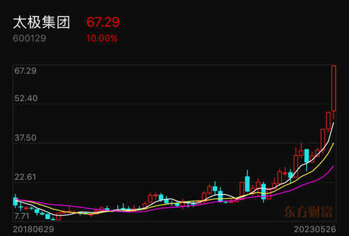 太极集团(600129.SH)：上半年净利润4.95亿元 同比下降12.51%