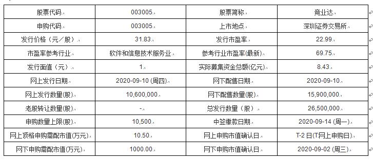 路德环境：聘任刘娜为公司证券事务代表