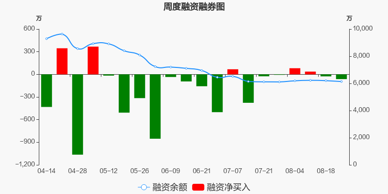 罗普特(688619.SH)：上半年净亏损4941.08万元