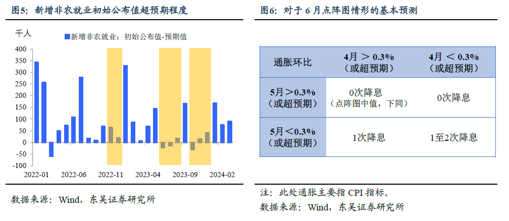 美联储施密德：降息前希望看到更多数据