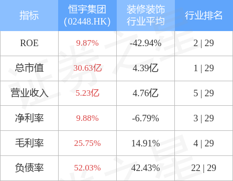 恒都集团(00725)发布中期业绩，净利润780万港元，同比增长21.5%