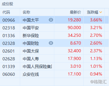 华营建筑(01582.HK)中期总收益同比减少约2.1%至27.73亿港元