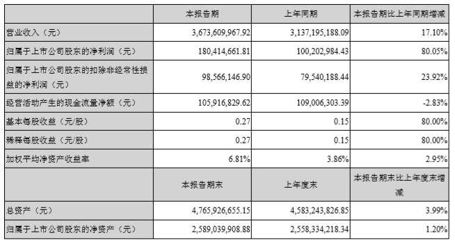 岭南控股：山西现代国际旅行社在山西具有稳定的业务及长期合作客户基础