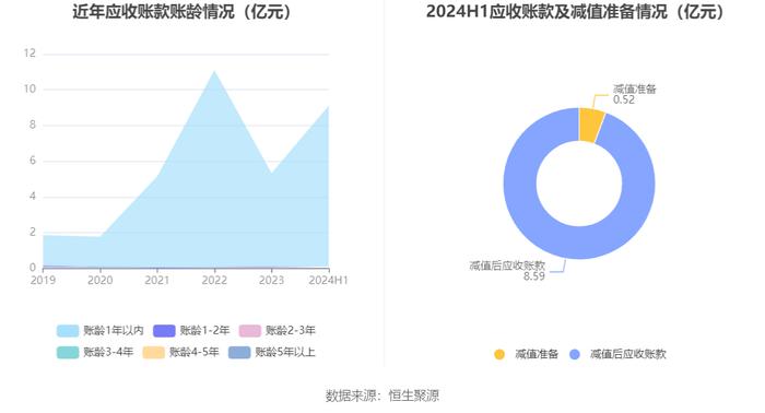 泰坦股份：2024年半年度净利润约6257万元 同比下降12.47%