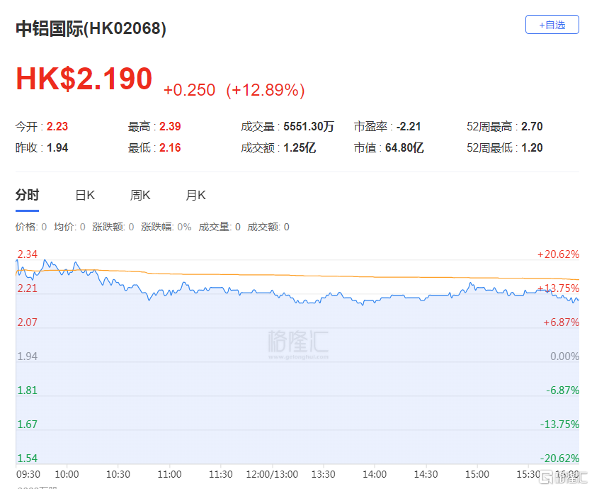 中证金砖国家(香港)60指数：年涨 6.27% 持仓多样