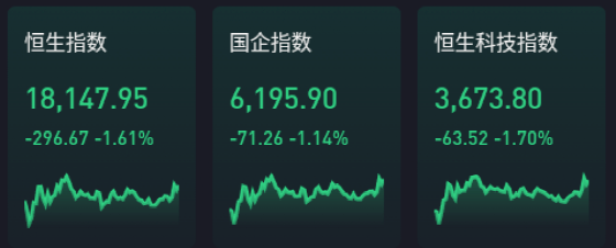 中证金砖国家(香港)60指数：年涨 6.27% 持仓多样