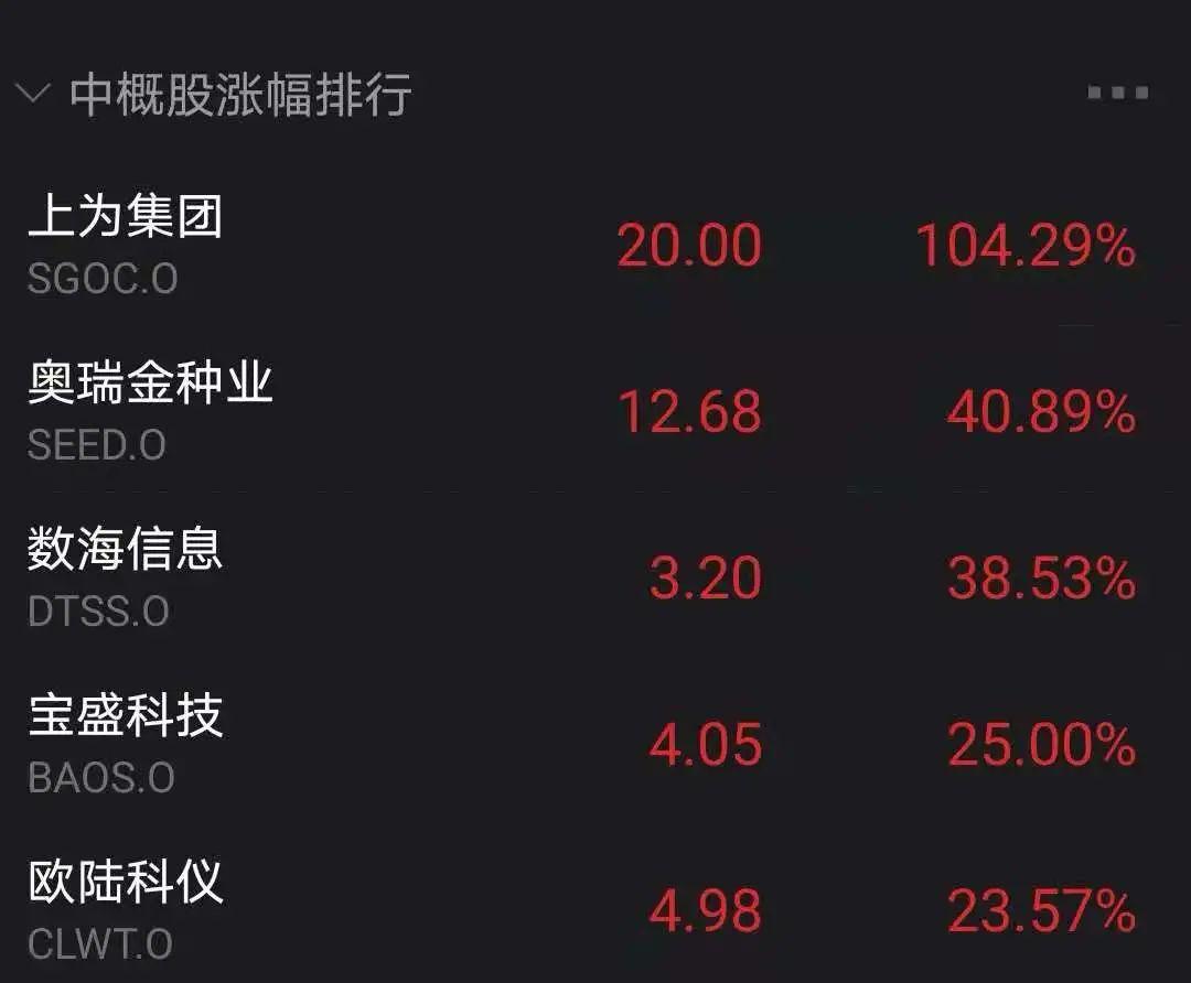 中证环渤海龙头企业指数：年涨 24.07%