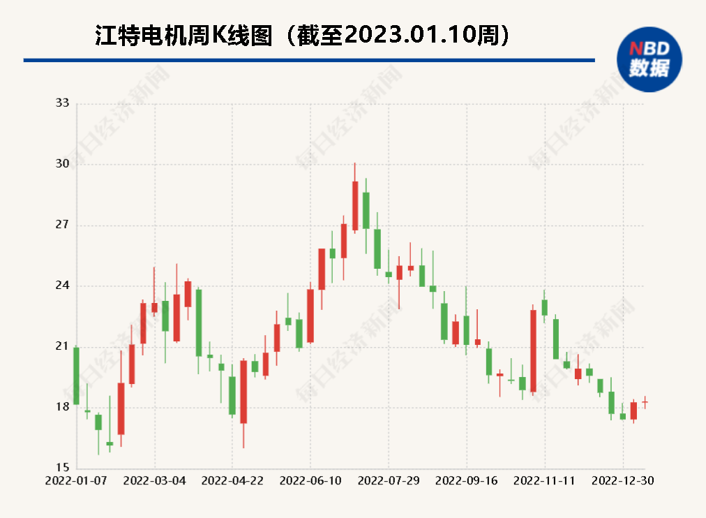 江特电机：公司碳酸锂产品主要出售给正极材料厂