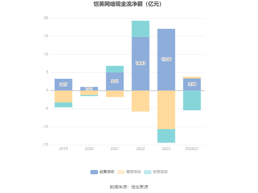 恺英网络：2024年半年度净利润约8.09亿元 同比增加11.72%