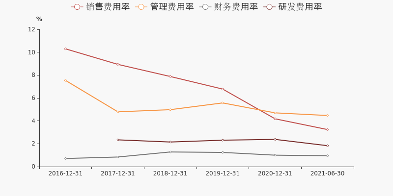 大北农：2024年半年度净利润约-1.56亿元