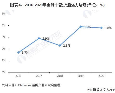 一张图：波罗的海指数触及近四周高点，因海岬型船运费上涨