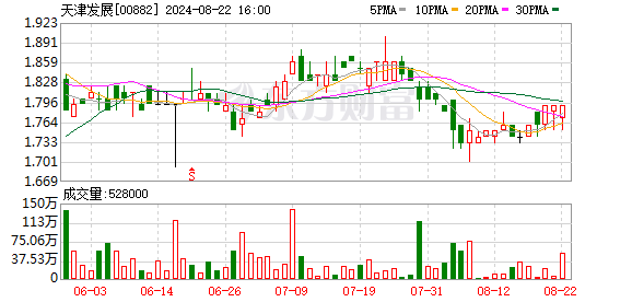 天津发展(00882)：力生制药中期实现归母净利润1.02亿元，同比增长13.5%