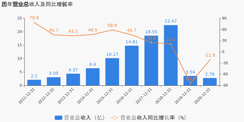 天津发展(00882)：力生制药中期实现归母净利润1.02亿元，同比增长13.5%