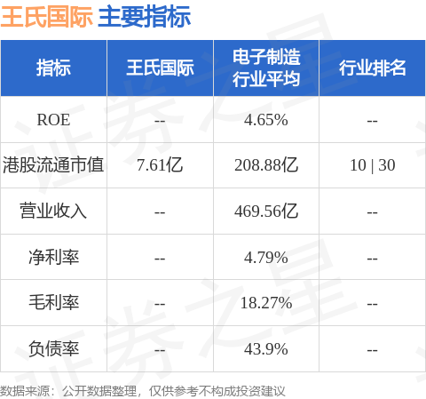 王氏国际将于9月20日派发中期股息每股2.75港仙