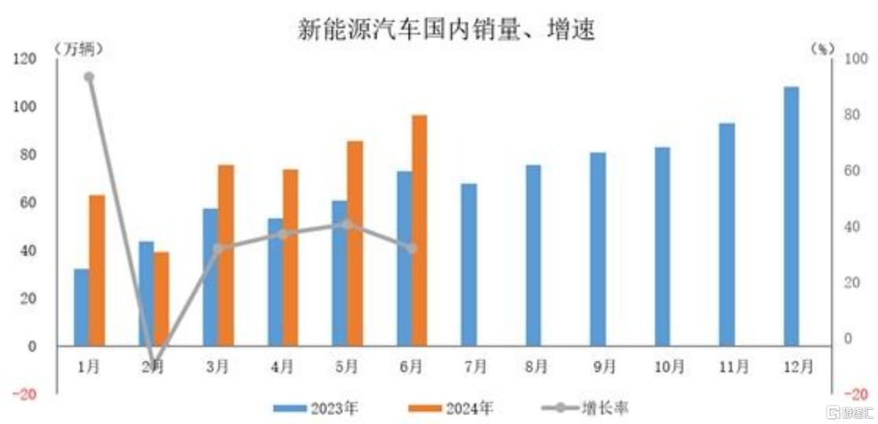 五菱汽车(0305.HK)2024年中报：新能源转型带来高质量发展，出海打开新动能