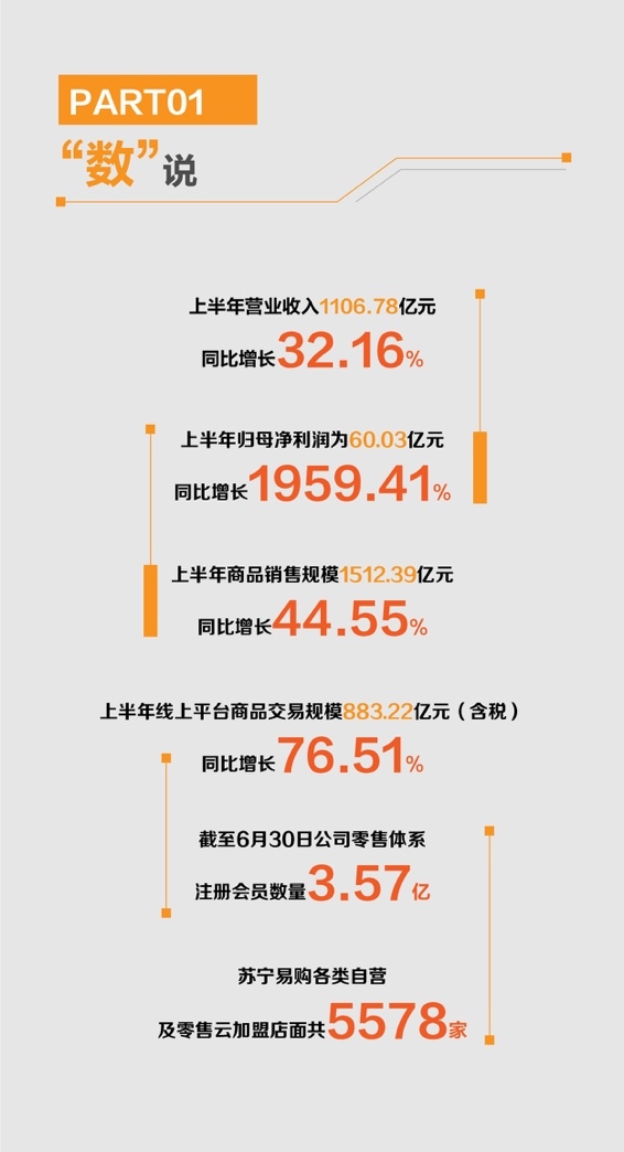 中微公司：上半年营收增 36.46% 订单涨