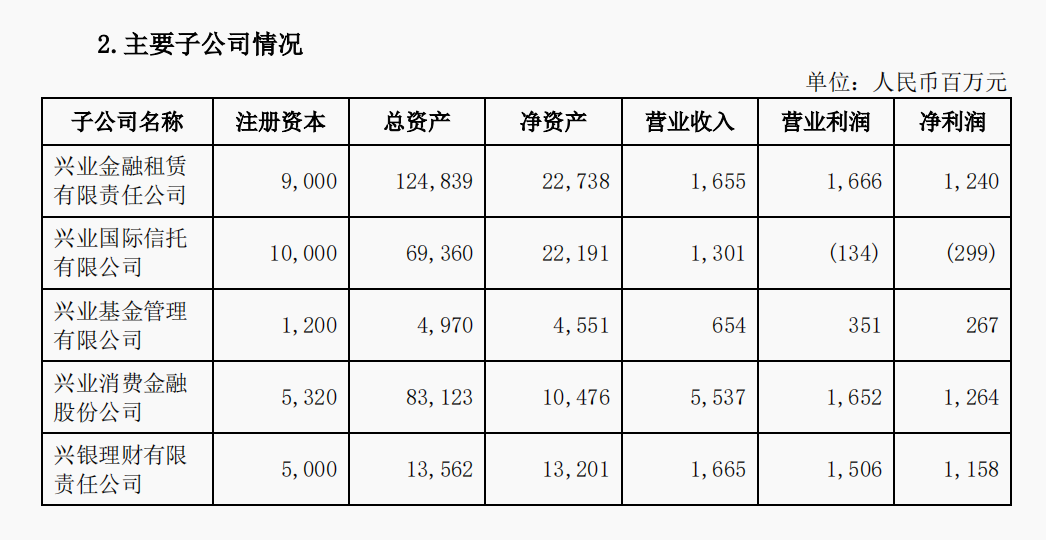 中微公司：上半年营收增 36.46% 订单涨