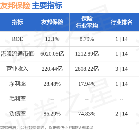 交银国际：维持友邦保险“买入”评级 目标价84港元