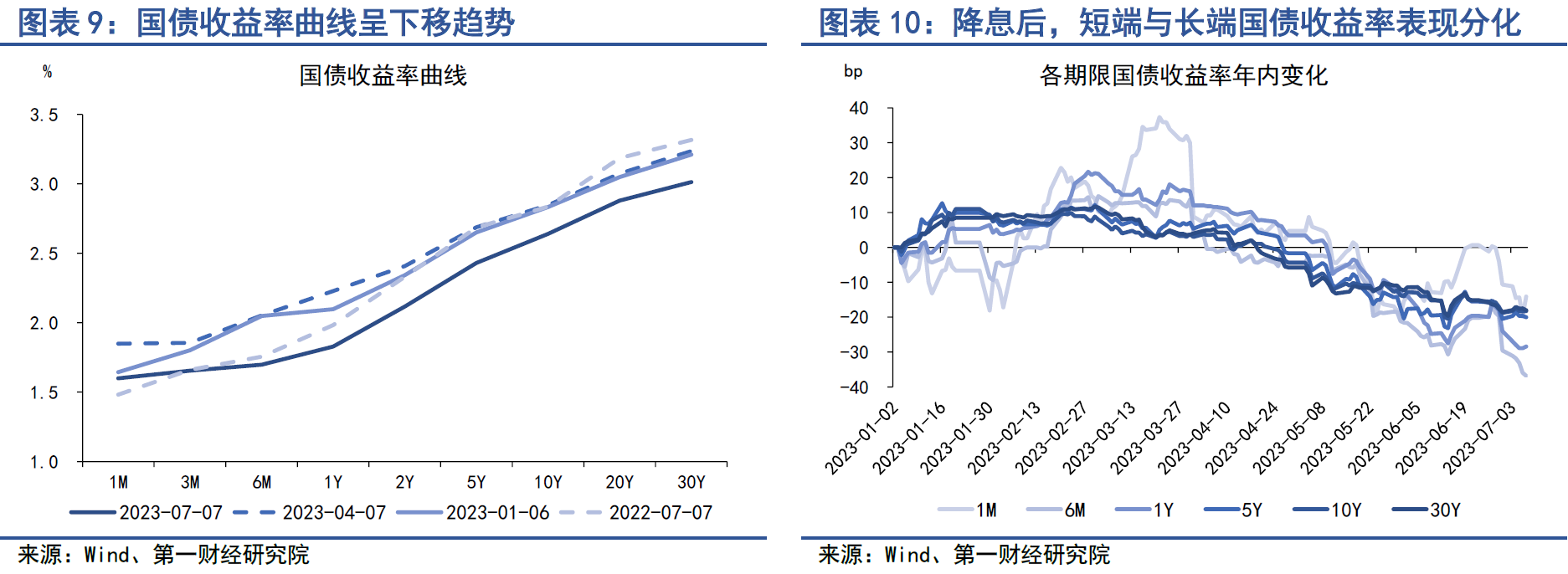 市场走势直接因素在利率 银华基金王树丽：货币政策宽松周期或将重启