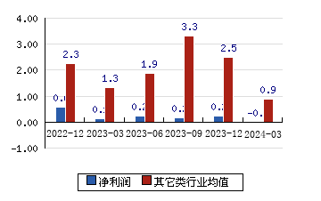 碧兴物联(688671.SH)发布半年度业绩 净亏损600.54万元 同比由盈转亏