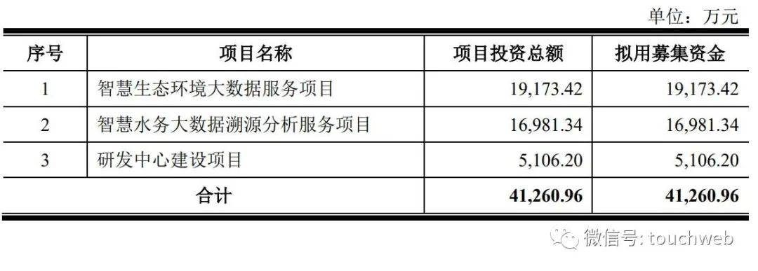 碧兴物联(688671.SH)发布半年度业绩 净亏损600.54万元 同比由盈转亏