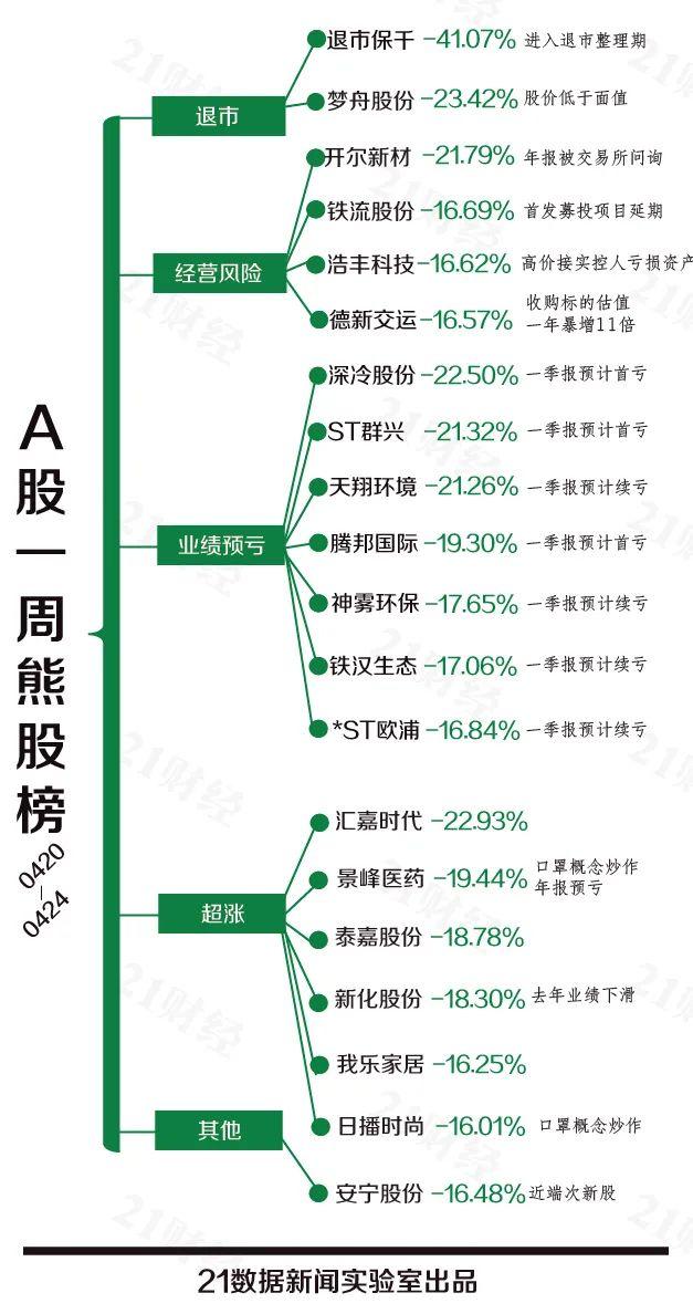 深交所：对近期股价连续上涨的“*ST景峰”进行重点监控