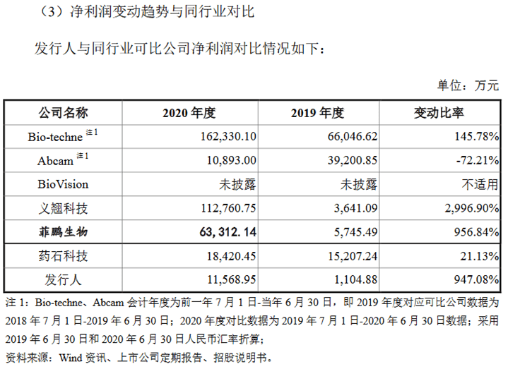 开源证券给予百普赛斯买入评级，公司信息更新报告：常规业务稳健增长，高费用投入影响短期利润