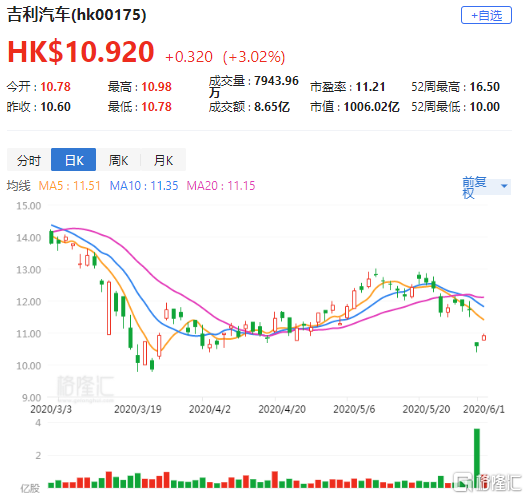 卓悦控股(00653.HK)中期收入约5570万港元 同比减少约21.8%