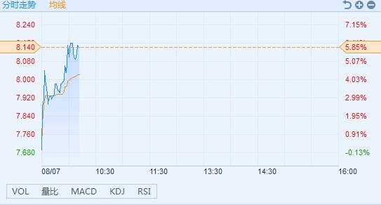 卓悦控股(00653.HK)中期收入约5570万港元 同比减少约21.8%