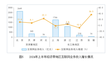 新城发展(01030.HK)中期收入约62.12亿元 同比增长19.44%