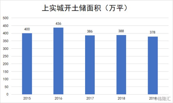 新城发展(01030.HK)中期收入约62.12亿元 同比增长19.44%