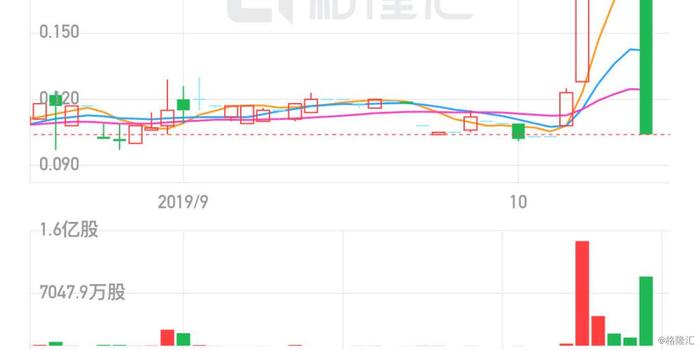 中国疏浚环保(00871.HK)中期收益约1.64亿元 同比下跌26%