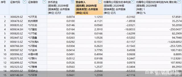 财报速递：ST证通2024年半年度净亏损3898.98万元