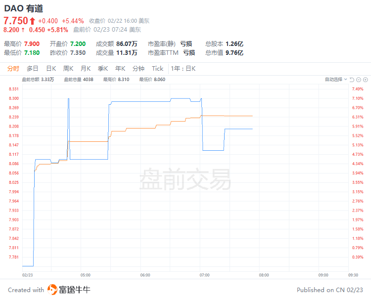 8月30日美股成交额前20：英特尔创2022年10月以来最大单日涨幅