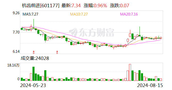 财报速递：众业达2024年半年度净利润1.31亿元