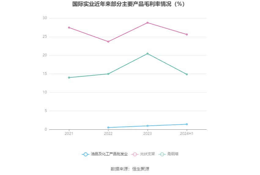 财报速递：众业达2024年半年度净利润1.31亿元