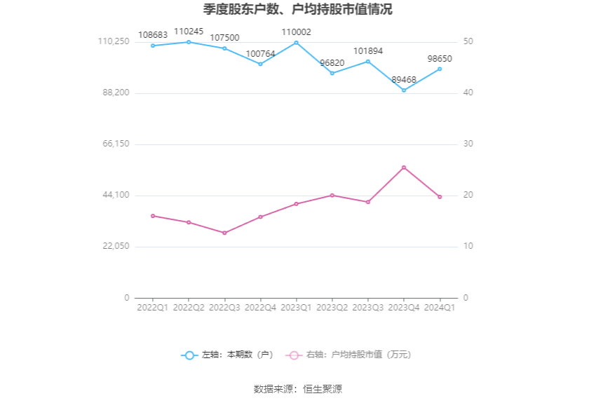 财报速递：奥维通信2024年半年度净亏损630.62万元