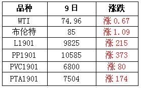 万春医药下跌2.05%，报1.91美元/股