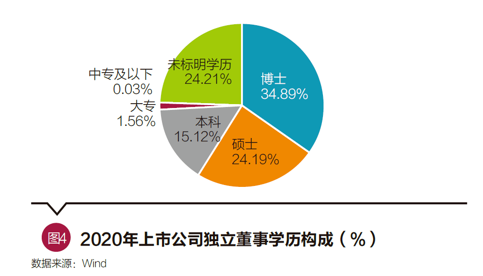 公司存续状态的含义是什么？这一状态如何影响公司的金融法律和财务责任？