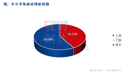 如何分析钢材建库存的策略？这种策略对市场供需有何影响？