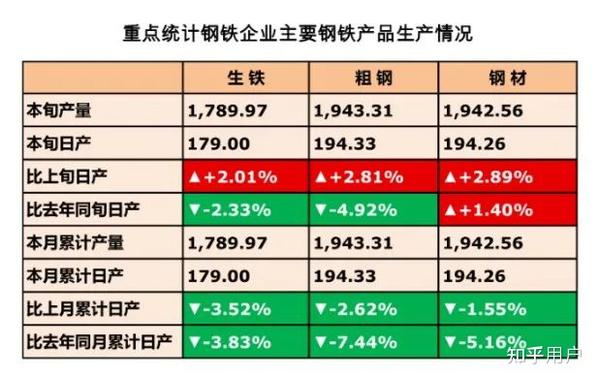 如何分析钢材建库存的策略？这种策略对市场供需有何影响？