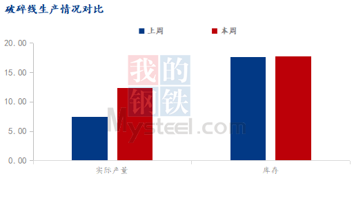 如何分析钢材建库存的策略？这种策略对市场供需有何影响？