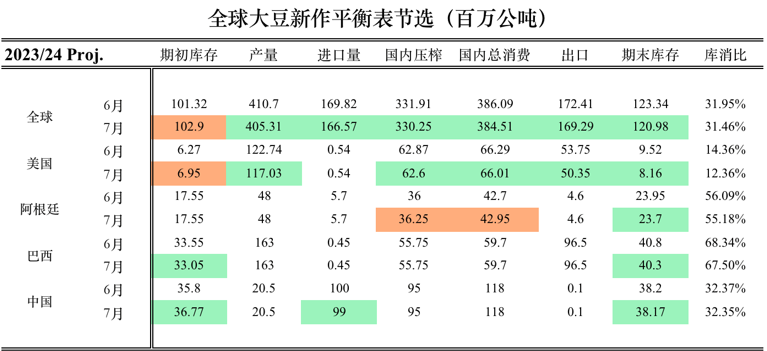 豆一约的具体含义及其市场影响是什么？这种合约如何影响大豆期货的交易策略？