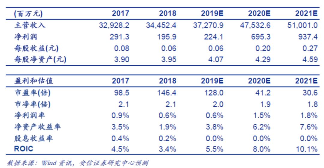 德邦证券给予中金黄金买入评级，矿产金产量有所波动，金铜价格上涨拉动业绩