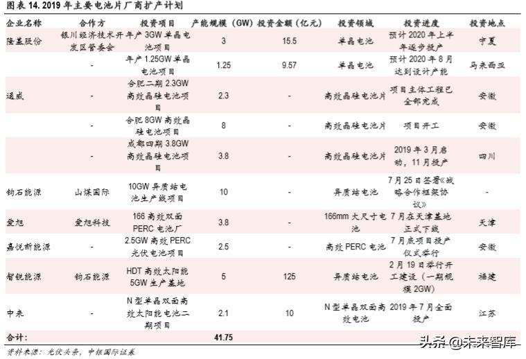 国金证券给予通威股份买入评级，双龙头地位稳固，收购润阳完善一体化