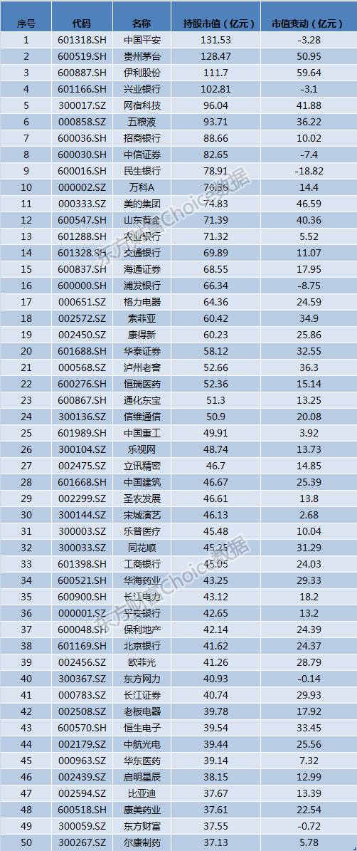 公募基金：上半年佣金费用降 30.59%