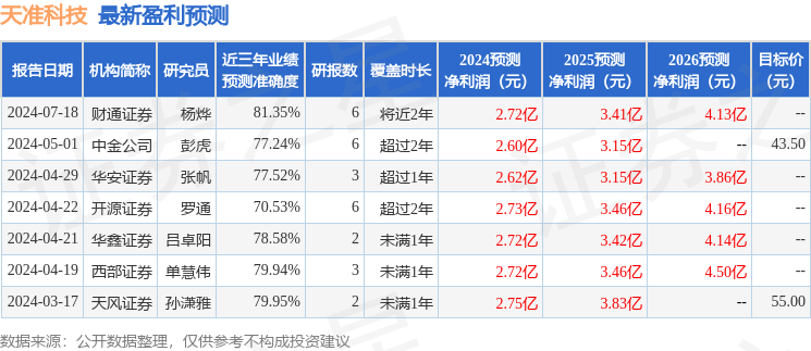 开源证券给予拓普集团买入评级，公司信息更新报告：上半年业绩大幅增长，汽车电子业务起量