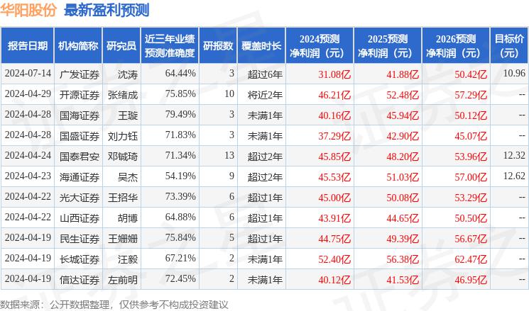 开源证券给予拓普集团买入评级，公司信息更新报告：上半年业绩大幅增长，汽车电子业务起量