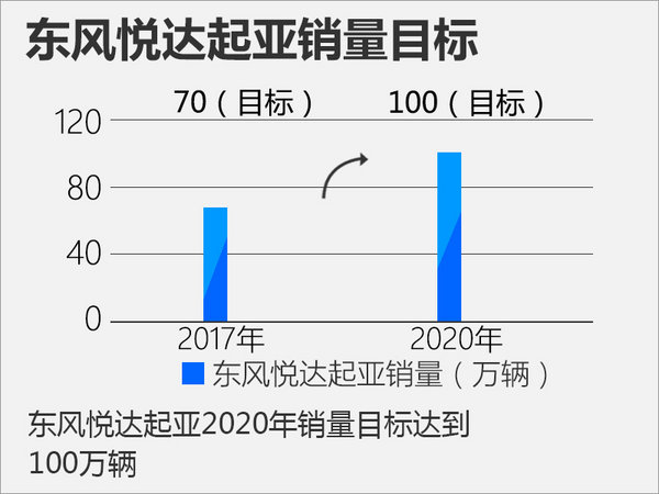 递易的技术架构有哪些关键要素？这些要素如何影响物流效率？