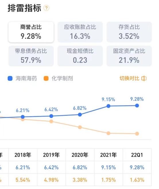 海南海药(000566.SZ)：本次台风灾害对公司造成的资产损失预计不超过1500万元